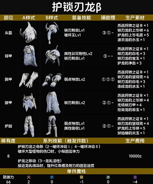 怪物猎人荒野套装效果一览表   全套装效果图鉴及获得方法总汇图片119