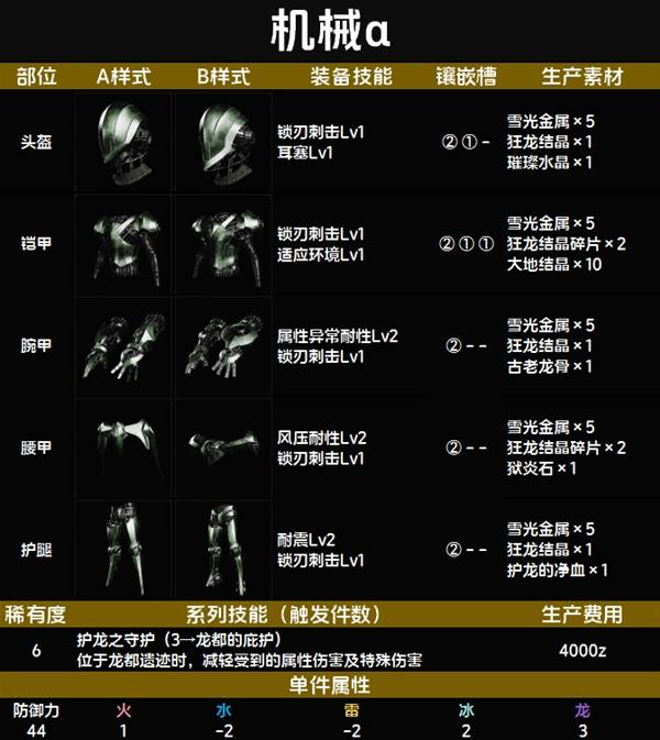 怪物猎人荒野套装效果一览表   全套装效果图鉴及获得方法总汇图片103