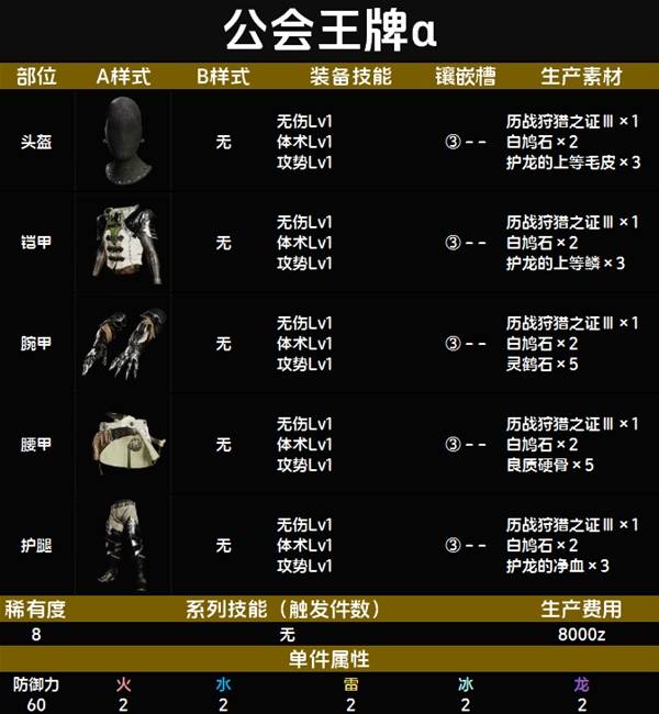 怪物猎人荒野套装效果一览表   全套装效果图鉴及获得方法总汇图片120