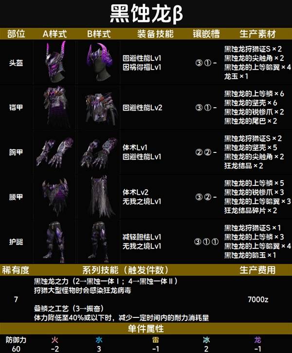 怪物猎人荒野套装效果一览表   全套装效果图鉴及获得方法总汇图片115