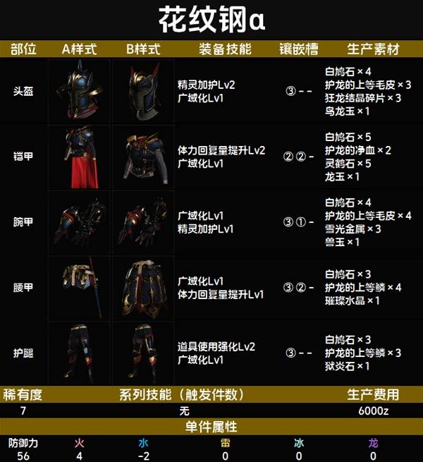 怪物猎人荒野套装效果一览表   全套装效果图鉴及获得方法总汇图片105