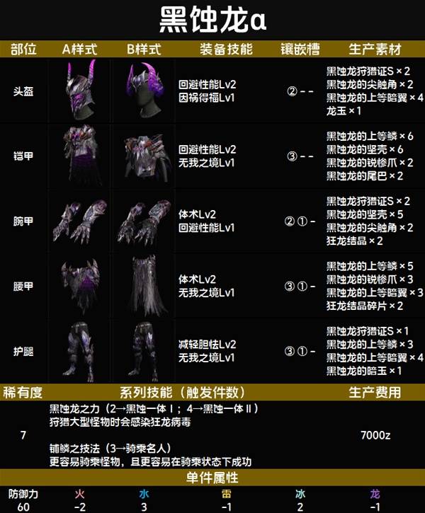 怪物猎人荒野套装效果一览表   全套装效果图鉴及获得方法总汇图片114