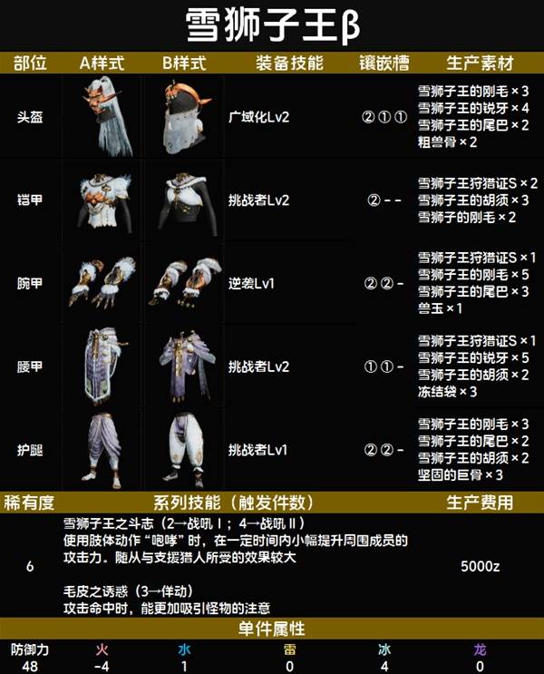 怪物猎人荒野套装效果一览表   全套装效果图鉴及获得方法总汇图片102