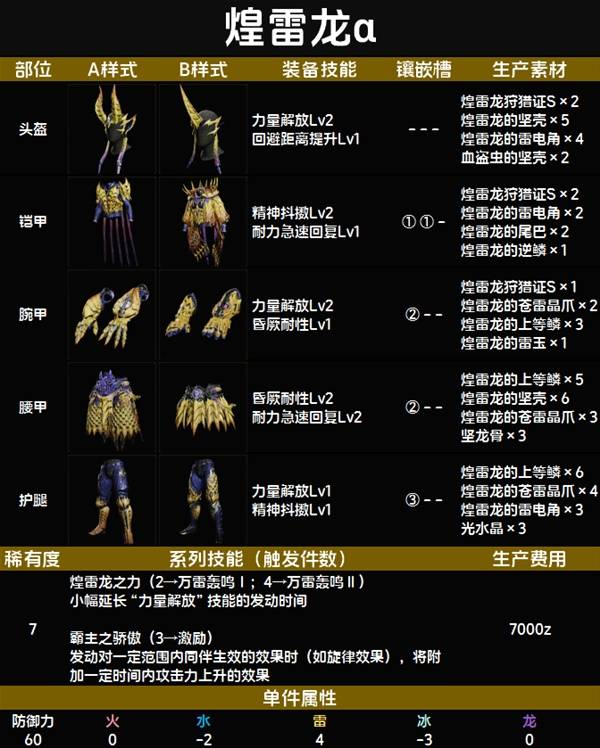 怪物猎人荒野套装效果一览表   全套装效果图鉴及获得方法总汇图片110