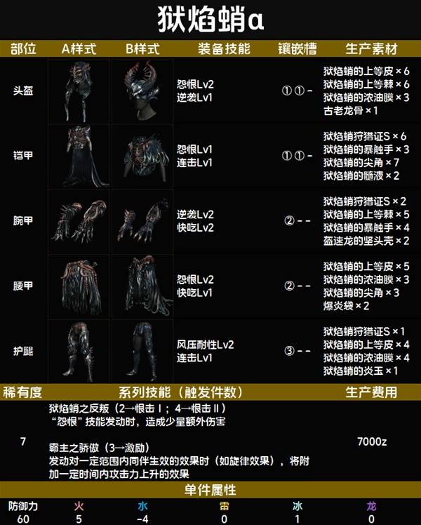 怪物猎人荒野套装效果一览表   全套装效果图鉴及获得方法总汇图片112