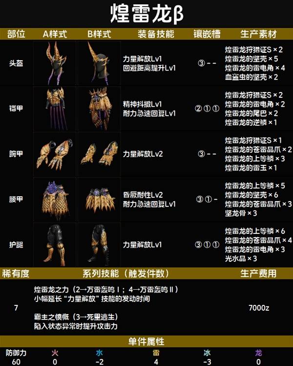 怪物猎人荒野套装效果一览表   全套装效果图鉴及获得方法总汇图片111