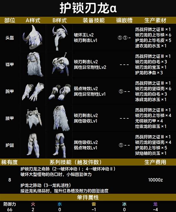 怪物猎人荒野套装效果一览表   全套装效果图鉴及获得方法总汇图片118