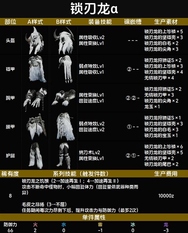 怪物猎人荒野套装效果一览表   全套装效果图鉴及获得方法总汇图片116