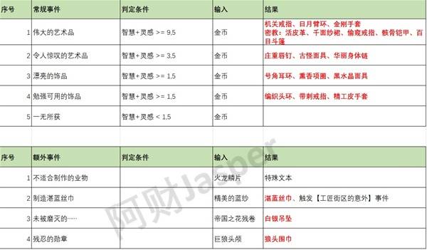 苏丹的游戏随机事件怎么触发  随机事件触发大全图片2