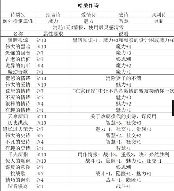 苏丹的游戏随机事件怎么触发  随机事件触发大全图片4