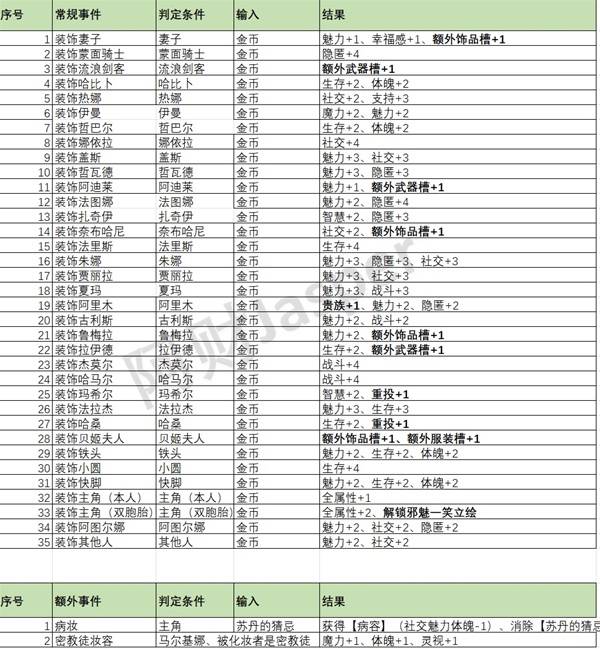 苏丹的游戏随机事件怎么触发  随机事件触发大全图片3