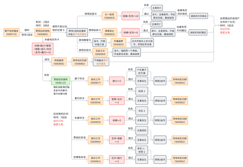 苏丹的游戏奈布哈尼攻略  奈布哈尼事件触发及剧情流程全攻略[多图]图片7