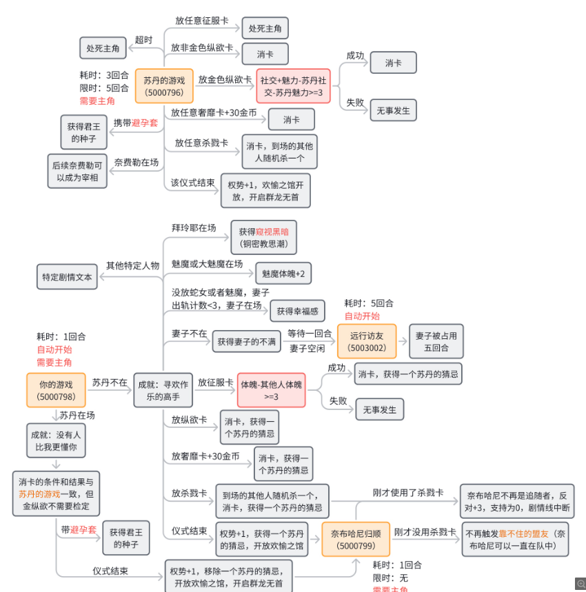 苏丹的游戏奈布哈尼攻略  奈布哈尼事件触发及剧情流程全攻略[多图]图片5