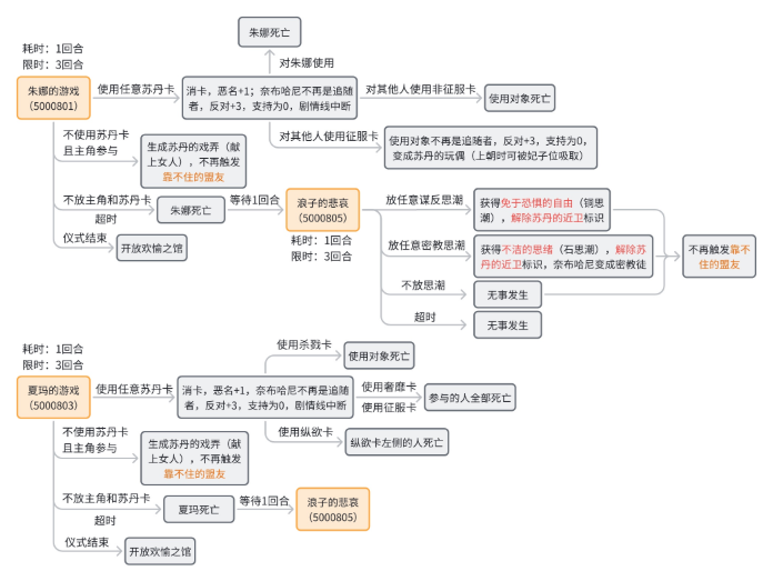 苏丹的游戏奈布哈尼攻略  奈布哈尼事件触发及剧情流程全攻略[多图]图片6