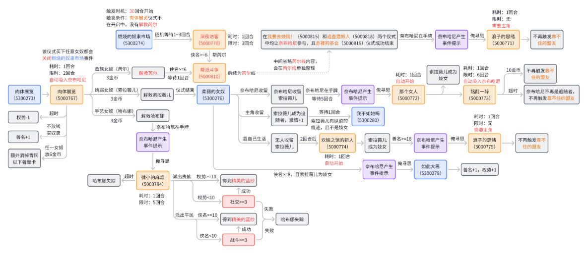 苏丹的游戏奈布哈尼攻略  奈布哈尼事件触发及剧情流程全攻略[多图]图片9