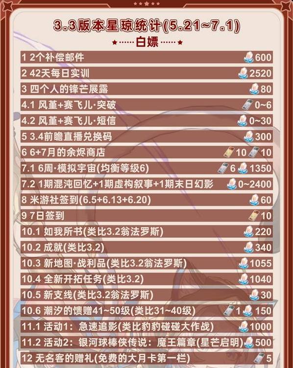 崩坏星穹铁道3.3前瞻直播兑换码分享 3.3前瞻直播内容汇总[多图]