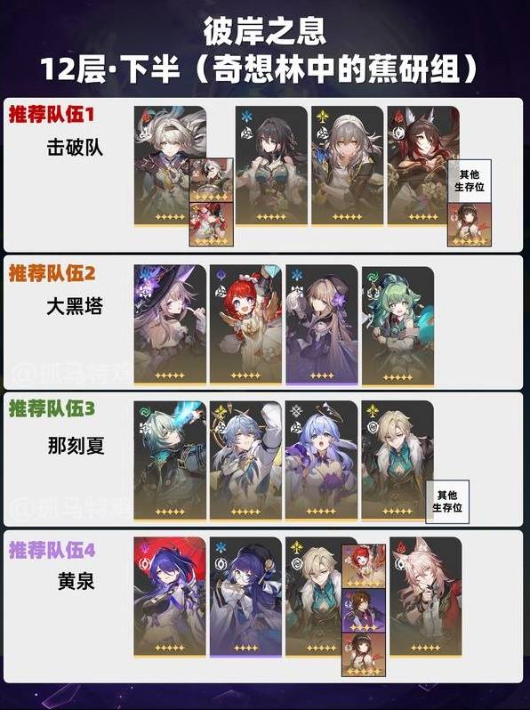 崩坏星穹铁道混沌回忆12层怎么打  混沌回忆12关攻略[多图]图片3