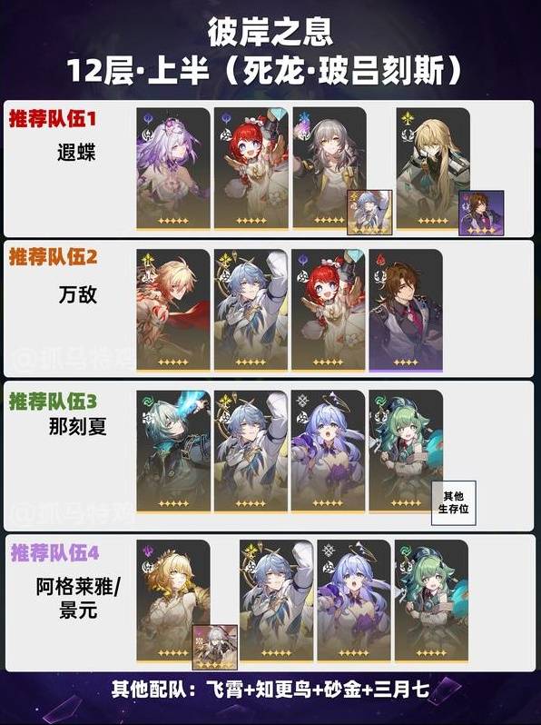 崩坏星穹铁道混沌回忆12层怎么打  混沌回忆12关攻略[多图]图片2