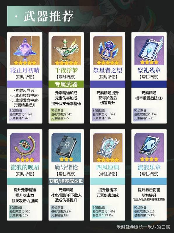 原神伊法培养攻略大全  伊法圣遗物|武器|天赋|配队全推荐[多图]图片2