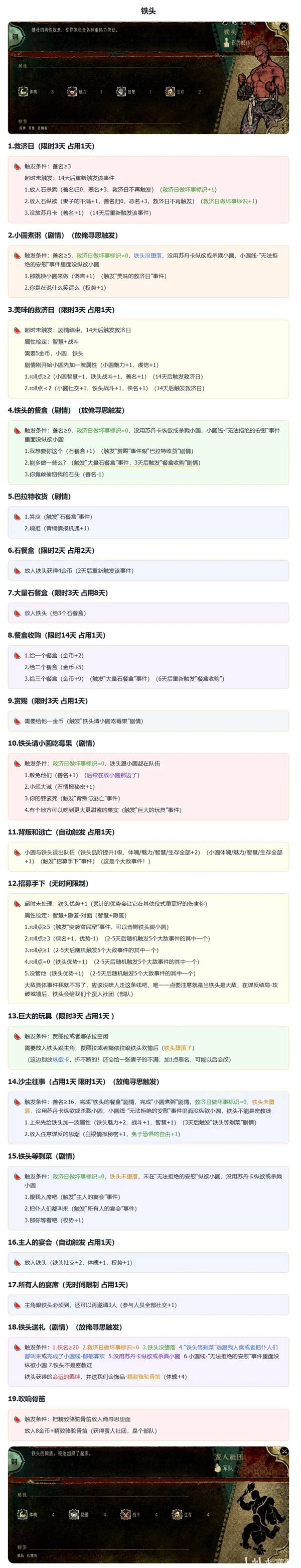 苏丹的游戏铁头任务剧情大全  铁头支线|思潮|石餐盒|莓果全解析[图]图片1