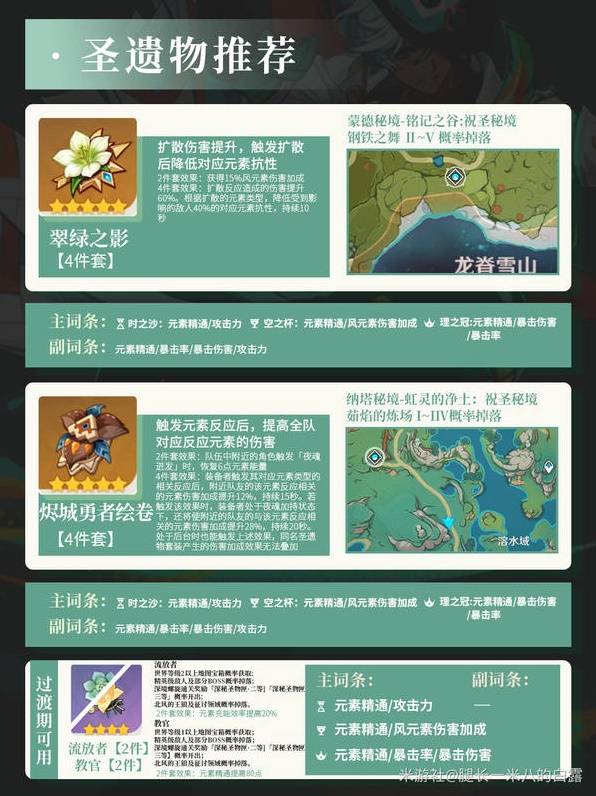 原神伊法培养攻略大全  伊法圣遗物|武器|天赋|配队全推荐[多图]图片1