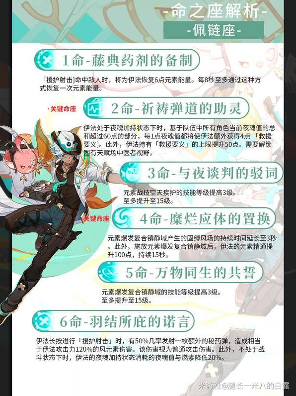 原神伊法培养攻略大全  伊法圣遗物|武器|天赋|配队全推荐[多图]图片7