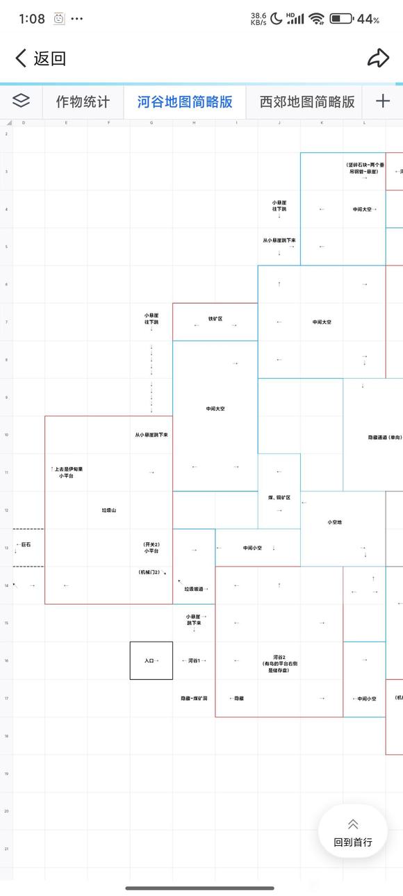 多洛可小镇攻略大全  所有npc位置|全区域地图|作物出产收益表总汇[多图]图片2