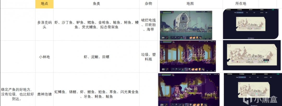 多洛可小镇钓鱼攻略   全部鱼类出处及钓鱼心得[多图]图片2