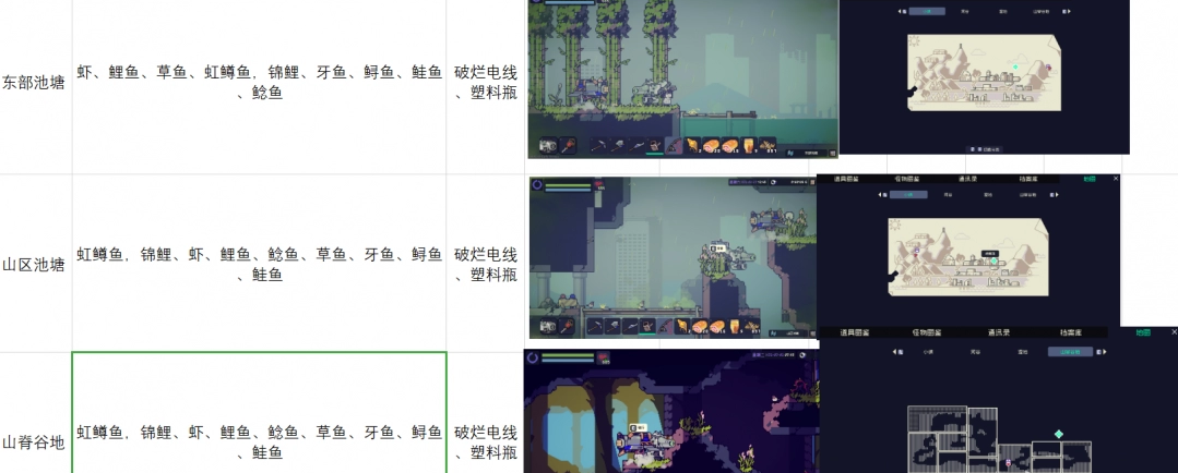 多洛可小镇钓鱼攻略   全部鱼类出处及钓鱼心得[多图]图片4