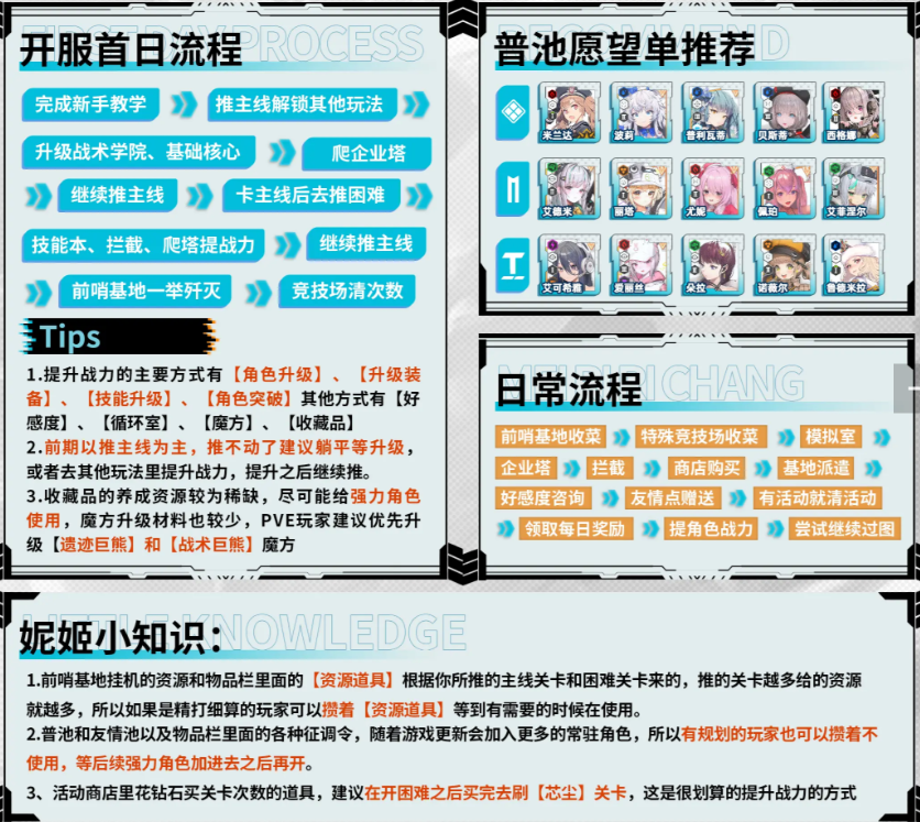 胜利女神新的希望阵容推荐  最强阵容及配队思路[多图]图片3
