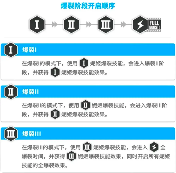 胜利女神新的希望阵容推荐  最强阵容及配队思路[多图]图片1