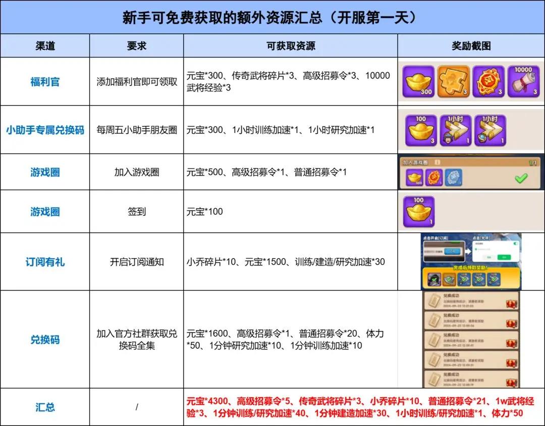 三国冰河时代新人开荒攻略大全[多图]