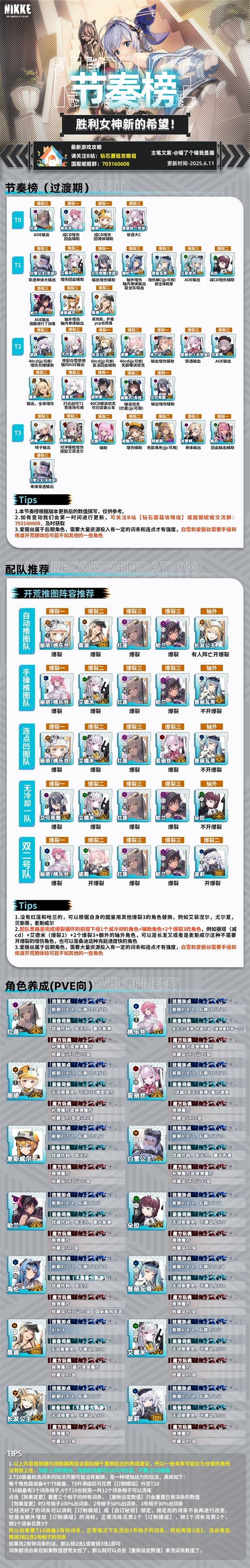 胜利女神新的希望桃乐丝培养攻略  桃乐丝收藏品|珍藏品|阵容配队全推荐图片2