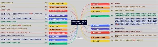 胜利女神新的希望结局是什么  结局达成条件及收集攻略[图]