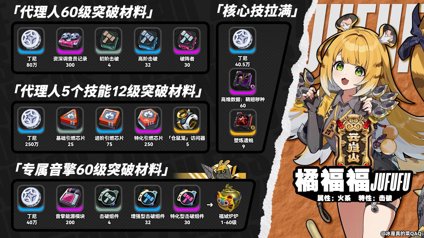 绝区零橘福福突破材料有哪些 橘福福突破材料汇总[图]