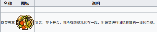 江城大赢家群英荟萃怎么制作   群英荟萃菜谱一览[图]