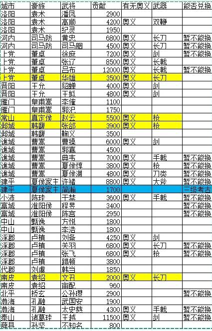 猛将三国武将大全  全部武将位置分布|编号总览[视频][图]图片1
