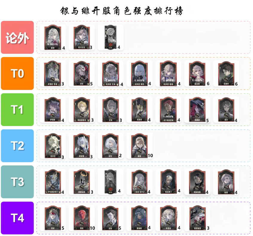 银与绯角色推荐  角色强度排行榜[图]