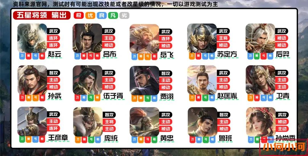 王于兴师输出将领强度排行攻略[多图]