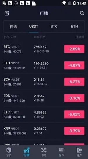 Klickl交易所app官方最新版图片1