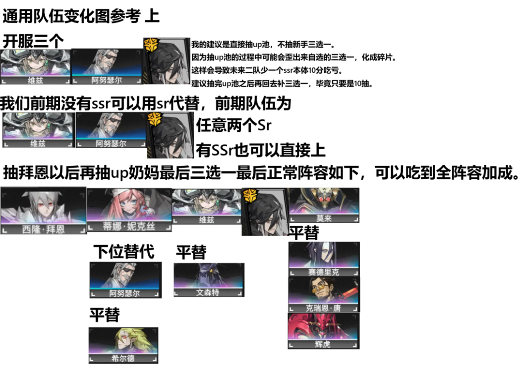 晴空之下阵容搭配攻略  最强阵容队伍搭配推荐[多图]