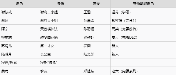 完蛋我被美女包围了2全部章节满好感度路线推荐攻略图片2