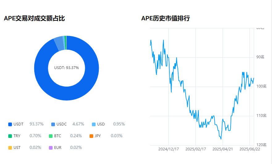 APE币官方手机版图1:yc