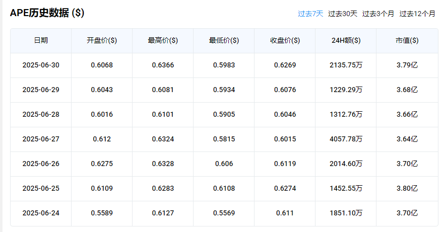 APE币官方手机版图2:yc