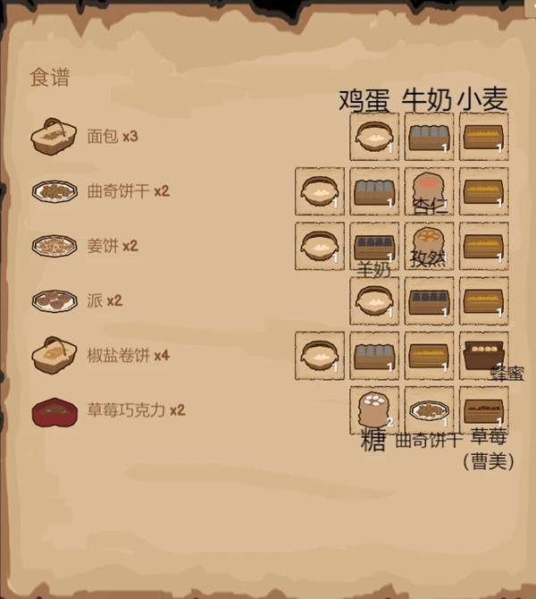 菜市场模拟器食谱大全  所有食物配方|食材加工总汇图片2