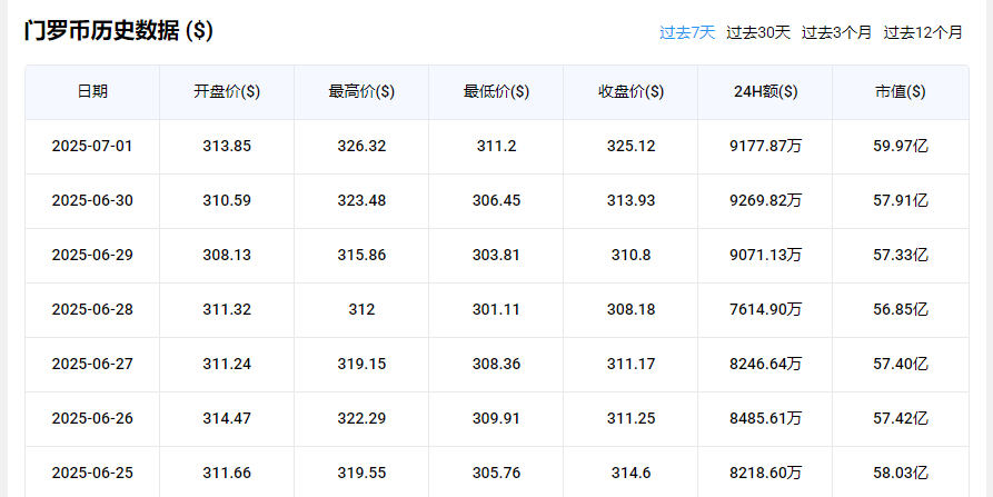 门罗币交易所app图1:yc