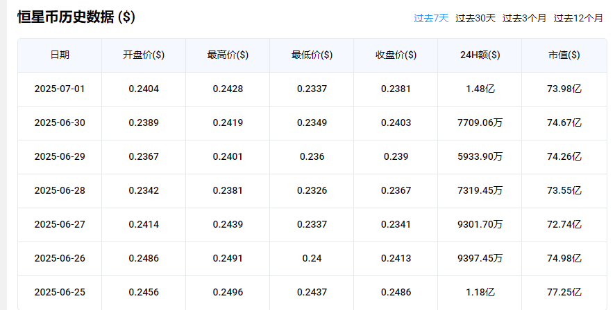 恒星币交易所官方版图2:yc
