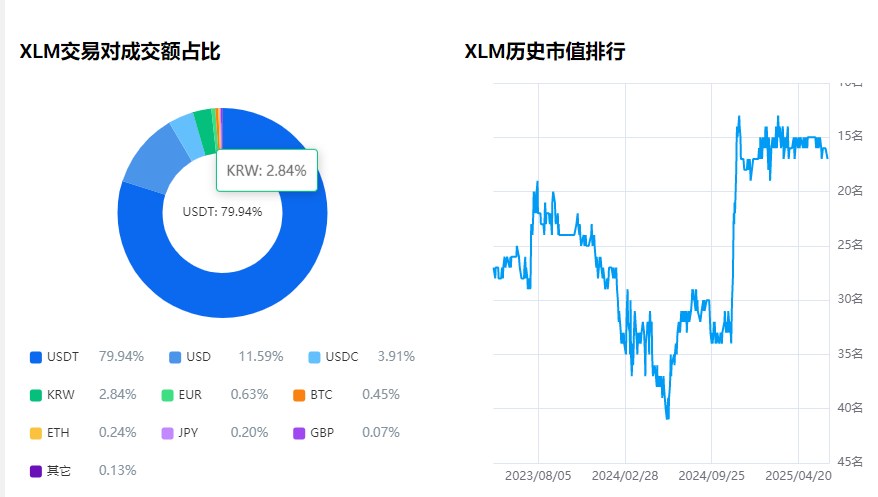 恒星币交易所官方版图3:yc