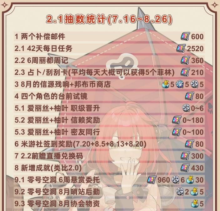 绝区零2.1版本能获得多少抽 绝区零2.1菲林获取统计[图]