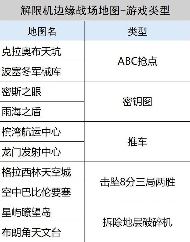解限机地图对应游戏类型汇总一览[图]图片1